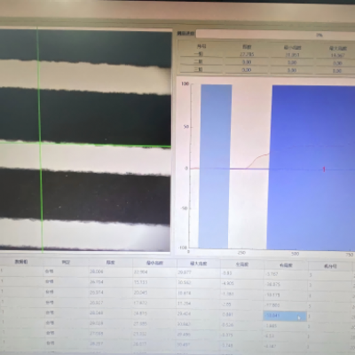 陶瓷發熱體測量
