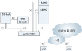 中興通訊股份在網絡工程領域的應用與發展