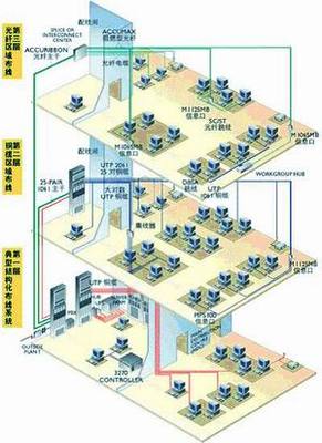 煙臺網絡工程與計算機軟件技術開發 機遇與挑戰