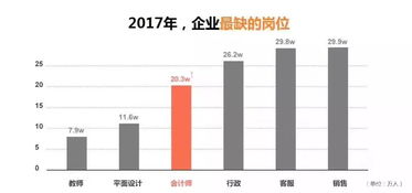 電腦培訓 從辦公軟件到軟件開發的全方位技能提升之路