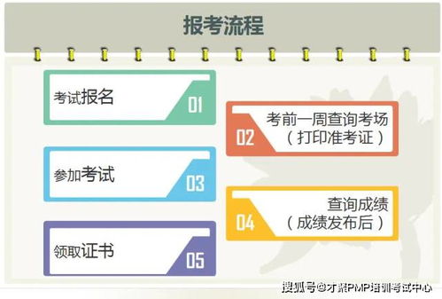 關于軟考那點事,看這一篇就夠了