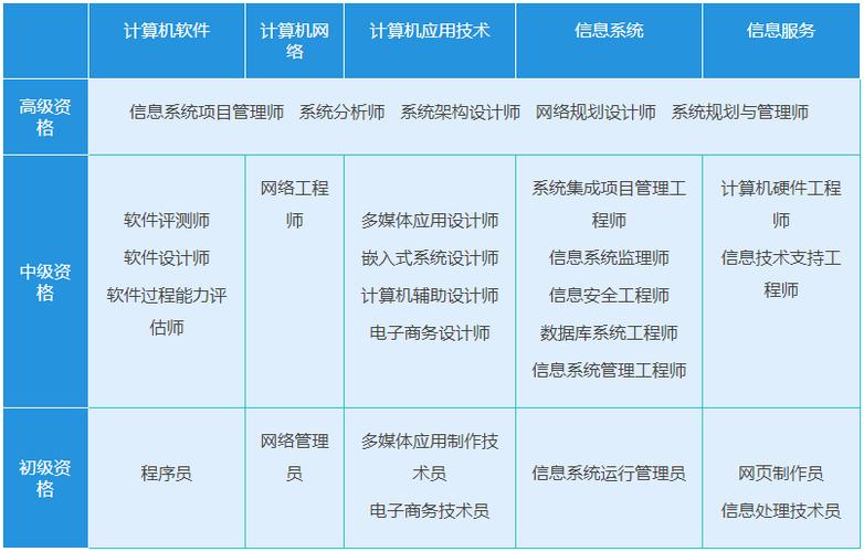 計算機軟考 技術服務與銷售共舞，構筑數智時代的雙輪驅動